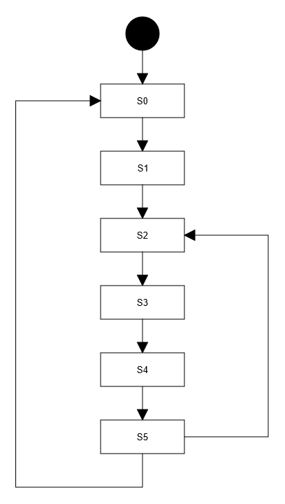 state diagram